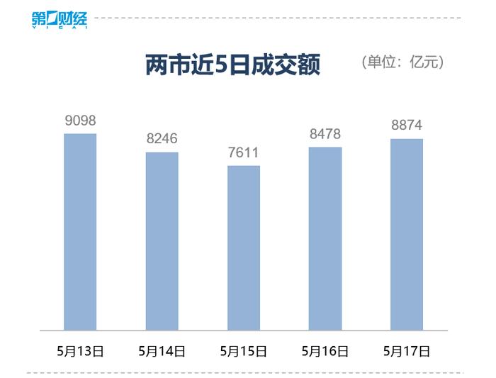 收盘丨三大指数均涨超1%，超20只地产股涨停