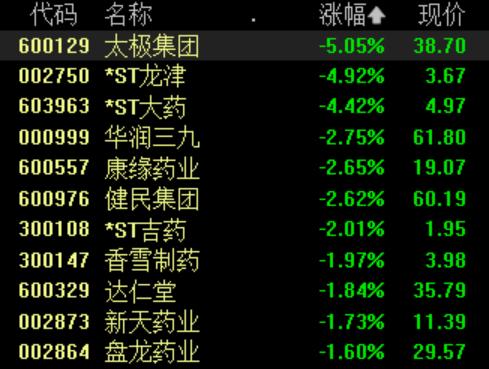 收盘丨三大指数均涨超1%，超20只地产股涨停