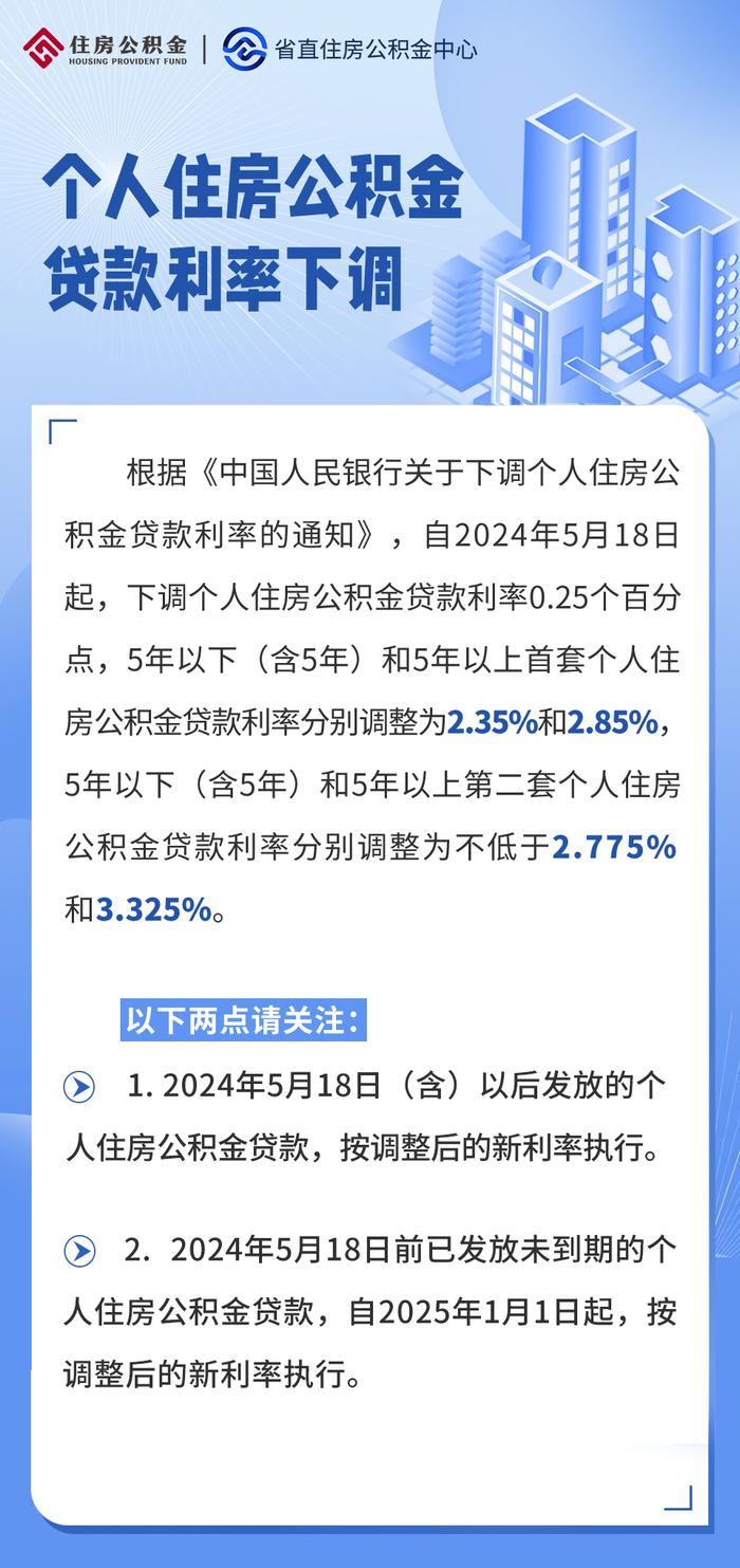 浙江多地及省直公积金调整贷款利率，存量将在明年1月1日调整