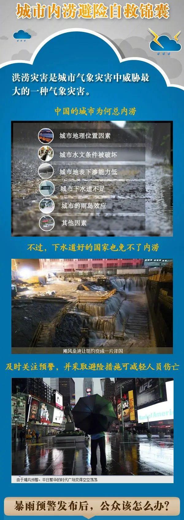 暴雨橙色预警+城市内涝预警！海口多路段积水！最新路况速查→