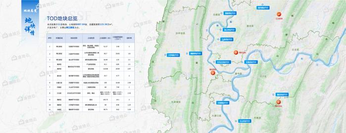 重庆11个TOD项目来了！你家附近有没？