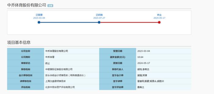 IPO“钉子户”中乔体育撤回上市申请，排队多年仍未如愿