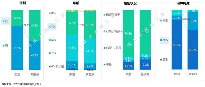 如何从代步向精品化进阶？小微电动市场发展研究报告