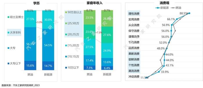 如何从代步向精品化进阶？小微电动市场发展研究报告