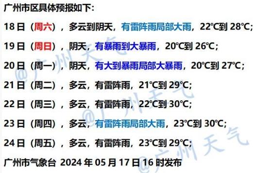 龙舟水要来了！周末起广州天气“画风突变”