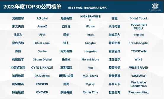 《中国公共关系业2023年度调查报告》发布