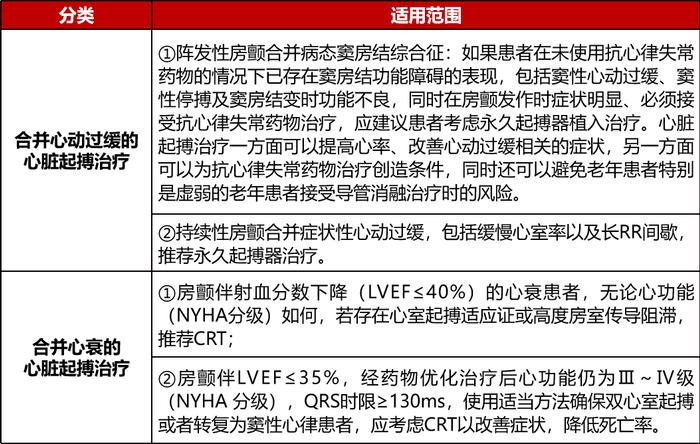 老年房颤中国共识出炉！基于十条专家建议全面解读