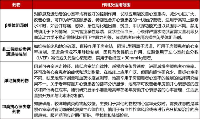 老年房颤中国共识出炉！基于十条专家建议全面解读