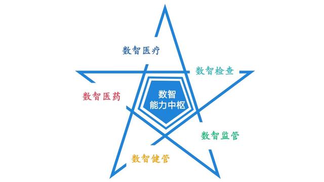 从治病到健康，微医MaaS助力“健共体”服务提效能