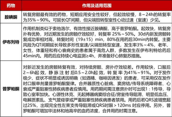 老年房颤中国共识出炉！基于十条专家建议全面解读