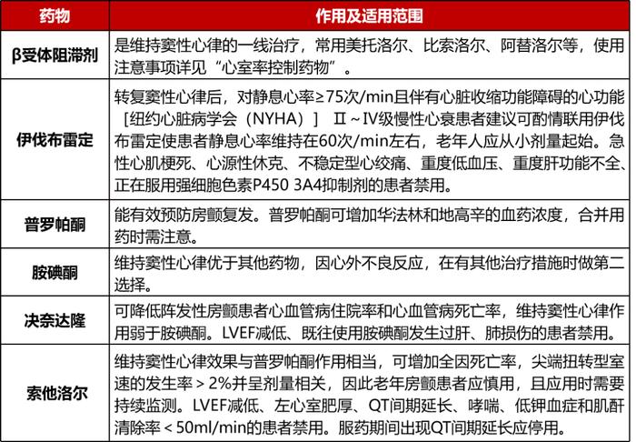 老年房颤中国共识出炉！基于十条专家建议全面解读