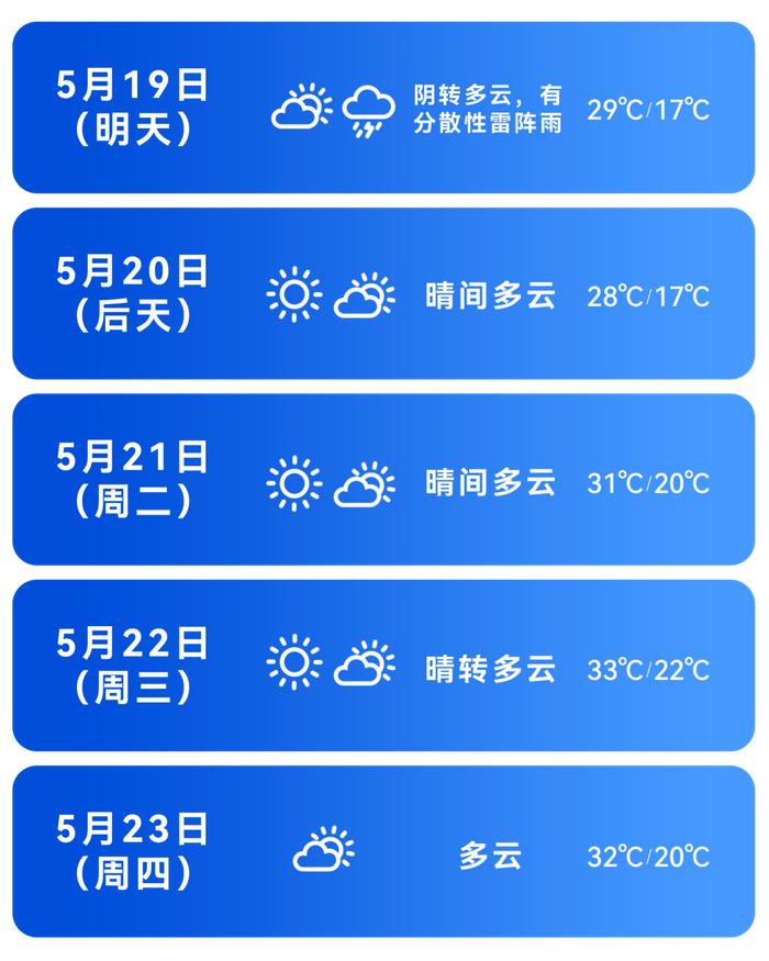 顺顺说天气丨明天有雨，外出请带好雨具