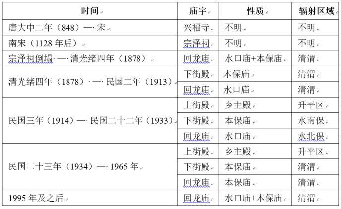 土地与神祇︱金华乡村：清渭街的五姓格局与商业聚落