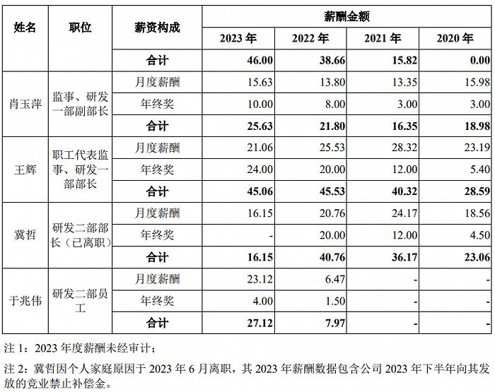 鲁股观察 | 历经两轮质询，科凯电子IPO最终撤单