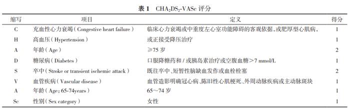 老年房颤中国共识出炉！基于十条专家建议全面解读