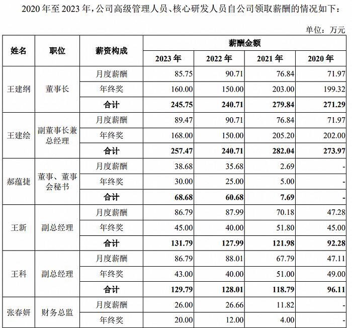 鲁股观察 | 历经两轮质询，科凯电子IPO最终撤单