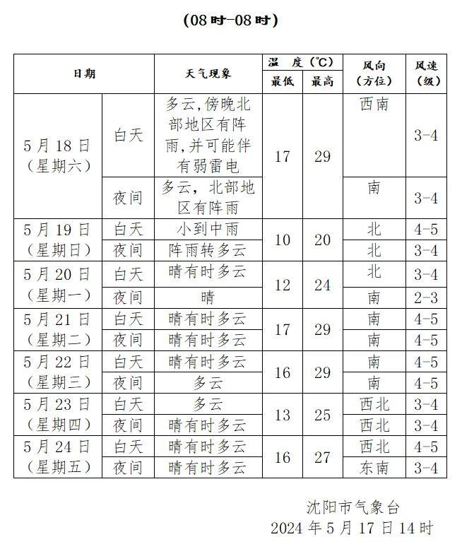 重要通知！下雨+雷电！沈阳人今天务必早回家！明天一整天……