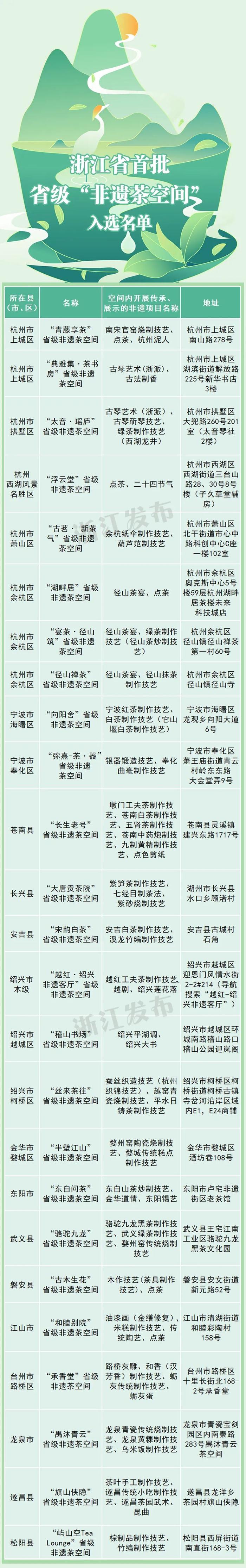 全国首发！这一省级名单出炉，杭州8家入选