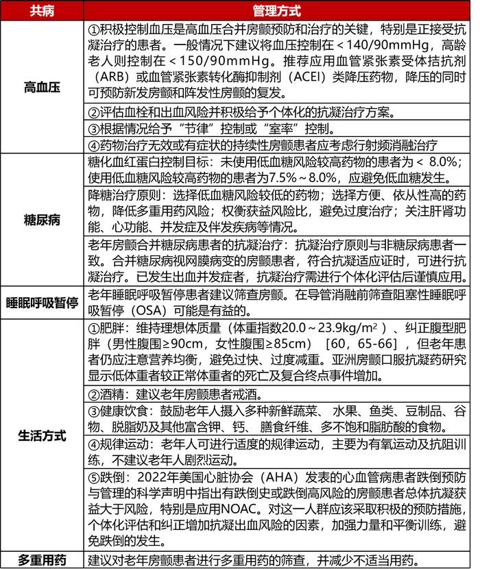 老年房颤中国共识出炉！基于十条专家建议全面解读