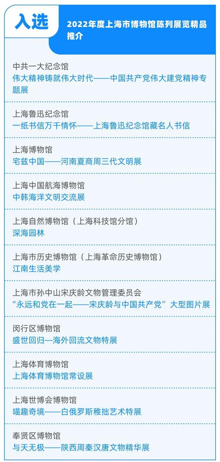 【最新】2023年上海市博物馆年度报告发布