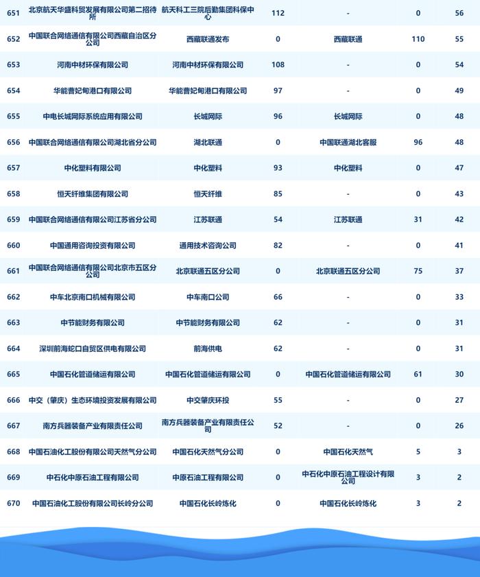 央企二级账号新媒体指数月度发布（2024年4月）