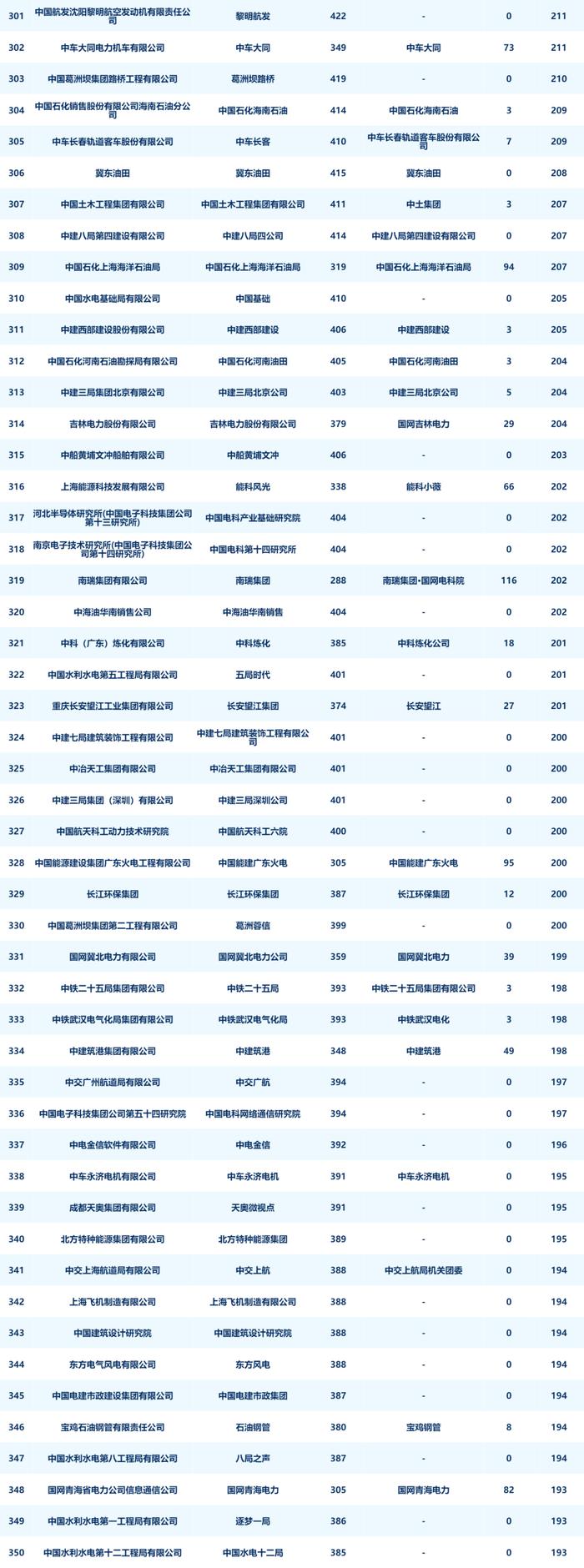 央企二级账号新媒体指数月度发布（2024年4月）