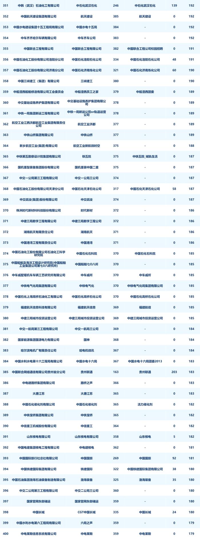 央企二级账号新媒体指数月度发布（2024年4月）