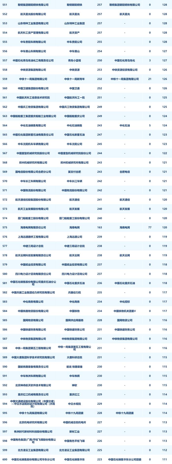 央企二级账号新媒体指数月度发布（2024年4月）