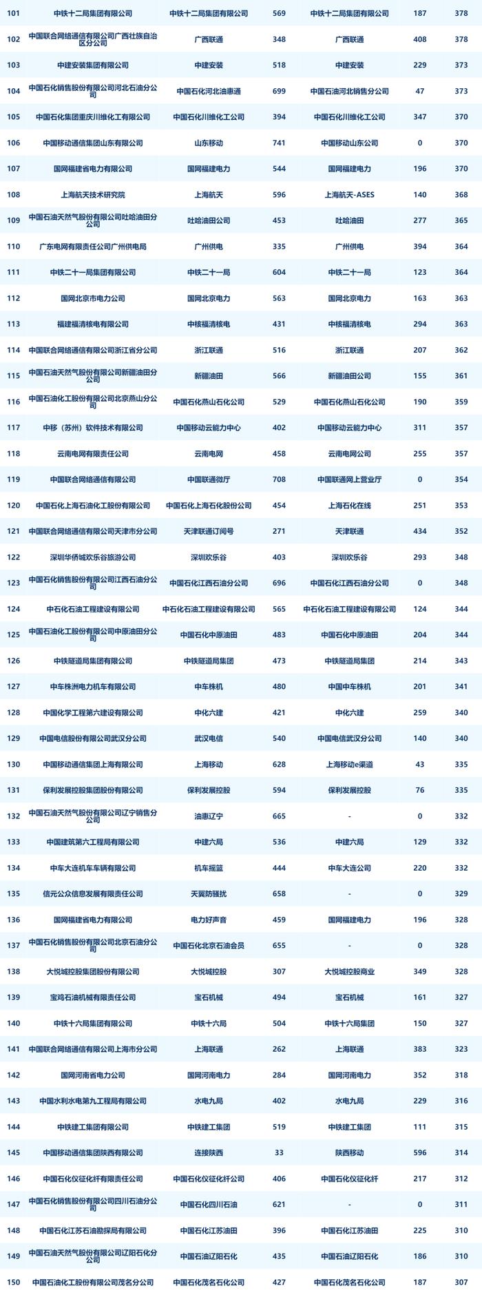 央企二级账号新媒体指数月度发布（2024年4月）