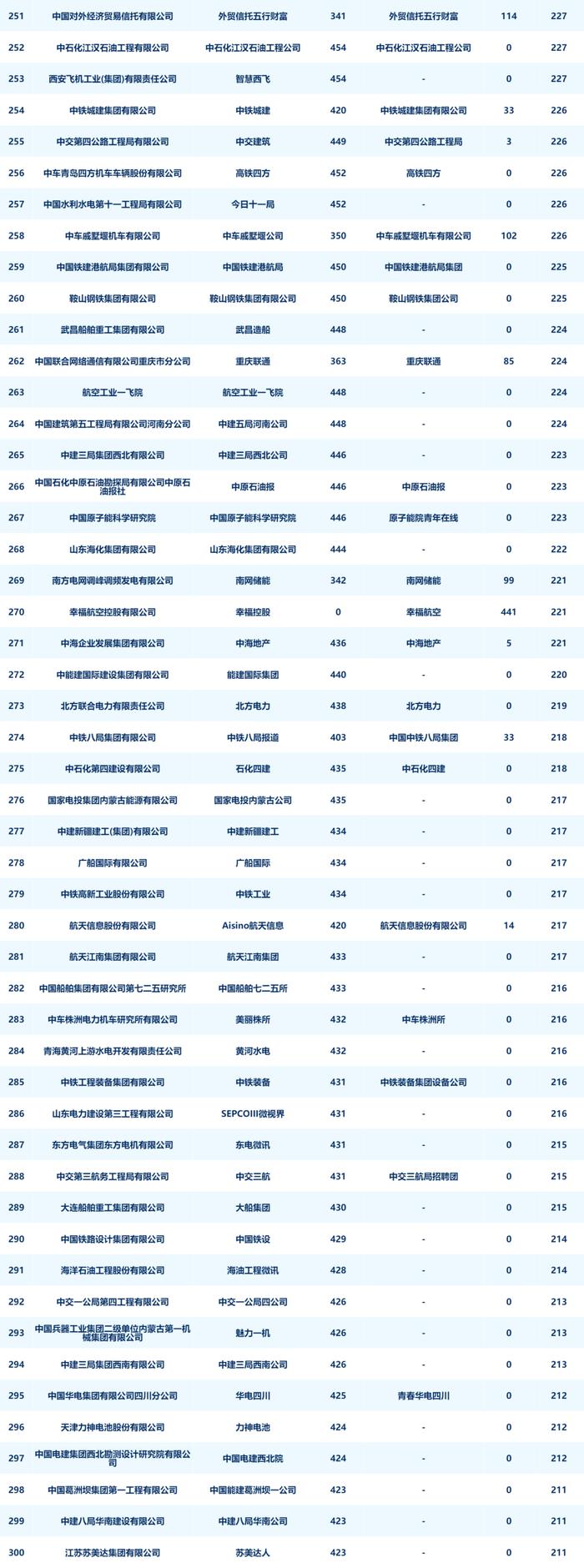 央企二级账号新媒体指数月度发布（2024年4月）