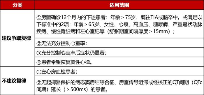 老年房颤中国共识出炉！基于十条专家建议全面解读