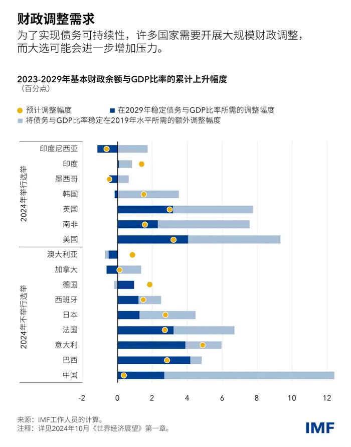 最新，联合国上调中国经济增长预期至4.8%