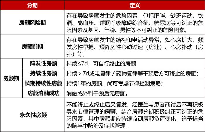 老年房颤中国共识出炉！基于十条专家建议全面解读