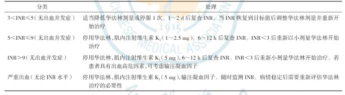 老年房颤中国共识出炉！基于十条专家建议全面解读