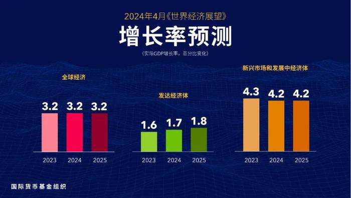 最新，联合国上调中国经济增长预期至4.8%