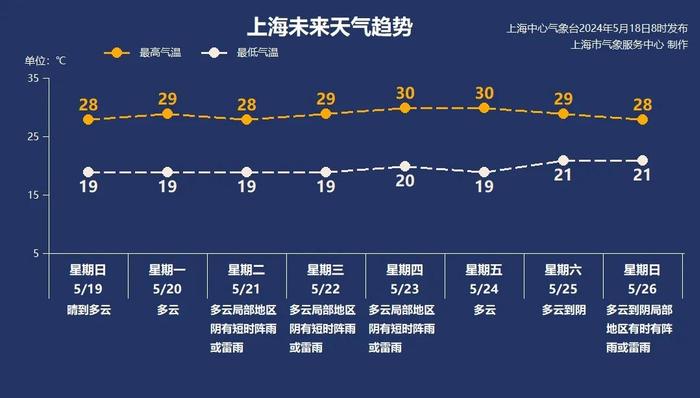 双休日天气提示 雨也有消息了