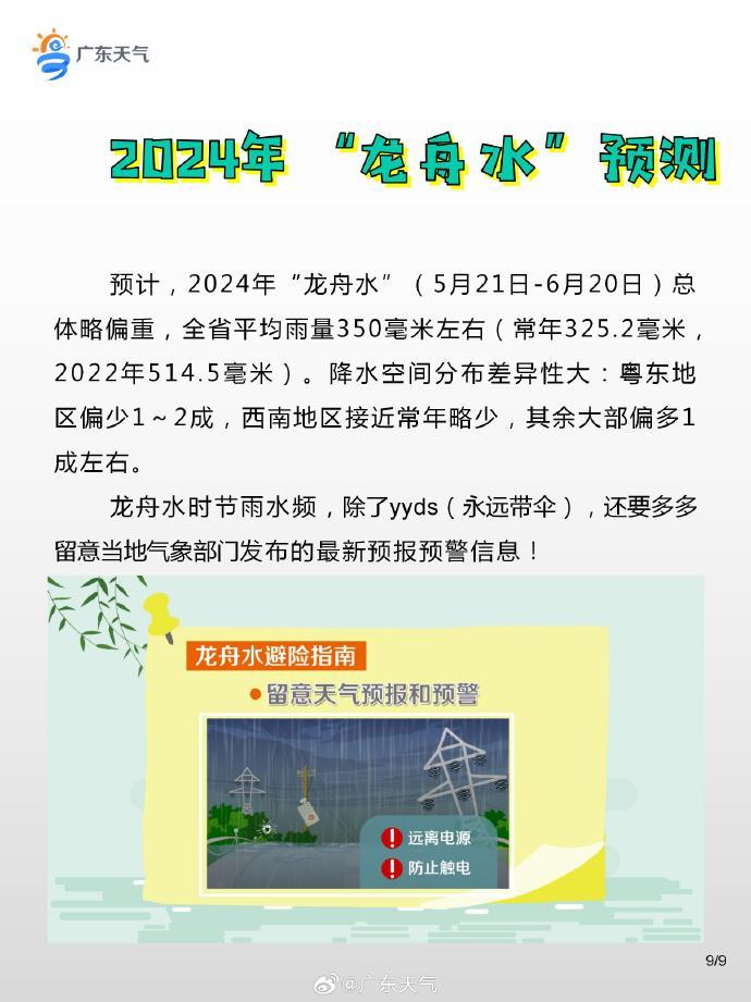 多地暴雨红色预警！广东天气预计：或有5波“龙舟水”来袭本省