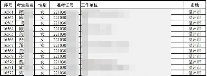 初级会计资格考试大数据来了！2024年初级会计资格考试第一天都考了啥？赶紧看看吧！