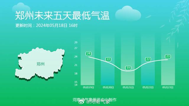 热到破纪录！郑州今天仍有35℃以上高温，你开空调了吗？