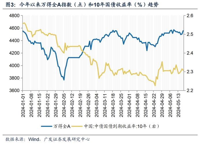 郭磊：如何看4月经济数据