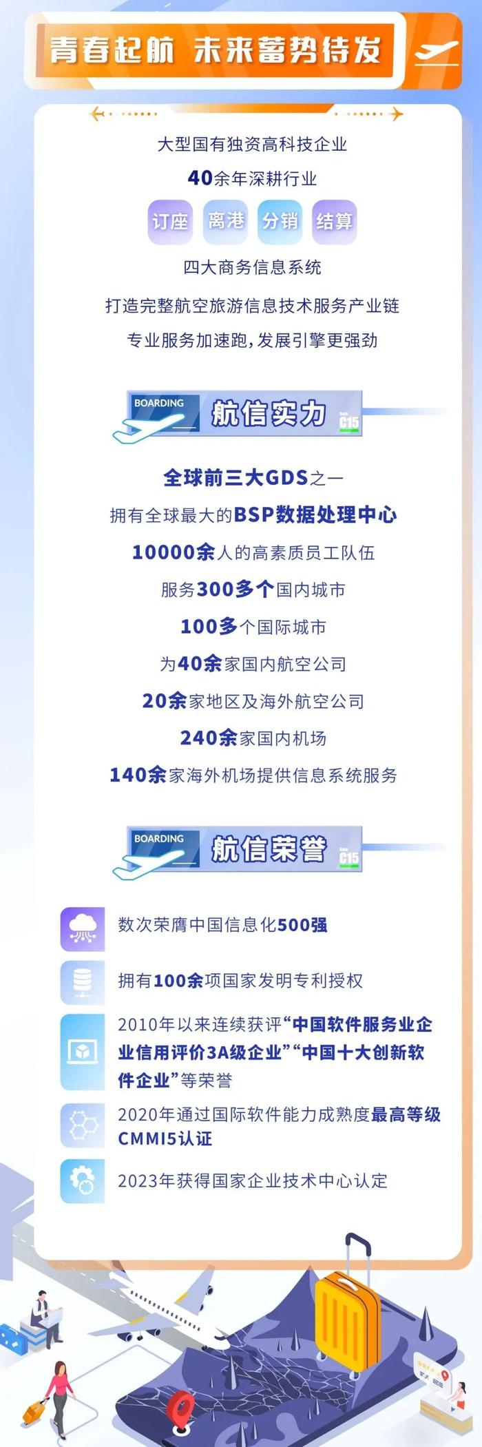 【校招】中国民航信息集团有限公司2024届校园招聘