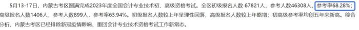 初级会计资格考试大数据来了！2024年初级会计资格考试第一天都考了啥？赶紧看看吧！