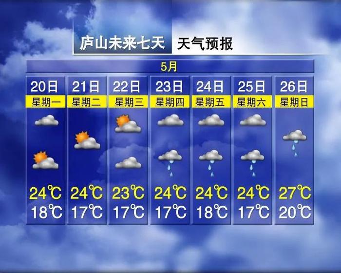 雨雨雨！最低22℃！南昌天气又有变化