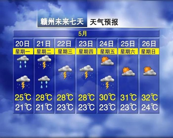 雨雨雨！最低22℃！南昌天气又有变化