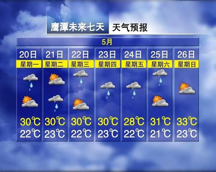 雨雨雨！最低22℃！南昌天气又有变化