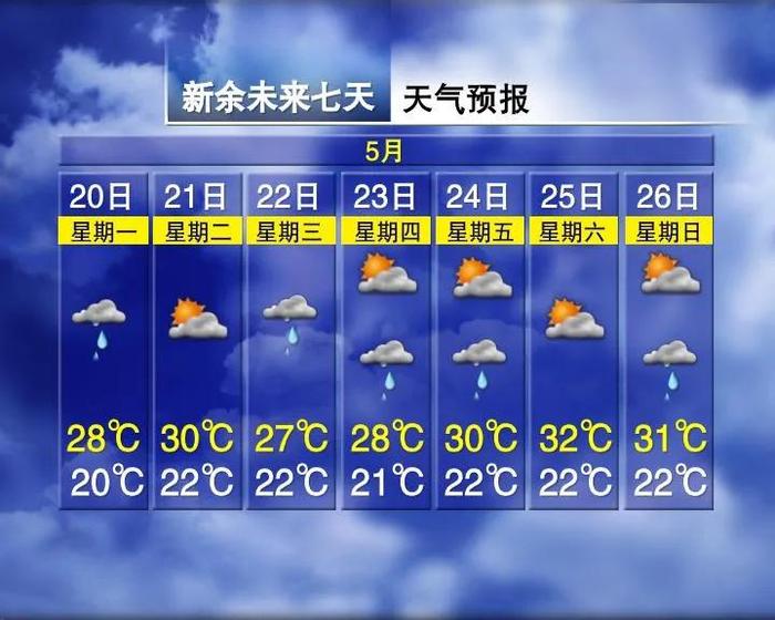 雨雨雨！最低22℃！南昌天气又有变化