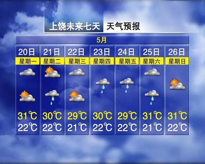 雨雨雨！最低22℃！南昌天气又有变化