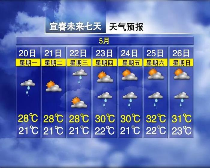 雨雨雨！最低22℃！南昌天气又有变化