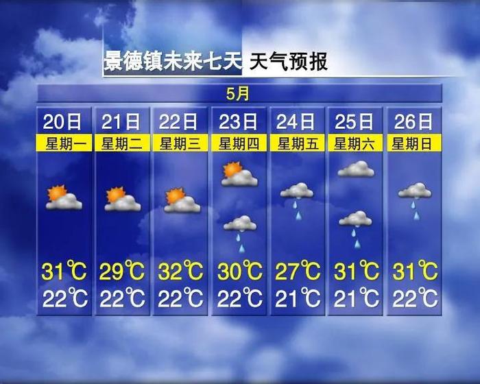 雨雨雨！最低22℃！南昌天气又有变化