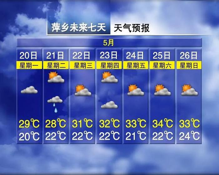 雨雨雨！最低22℃！南昌天气又有变化